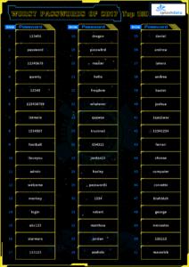 Top-100-Worst-Passwords-of-2017a.pdf